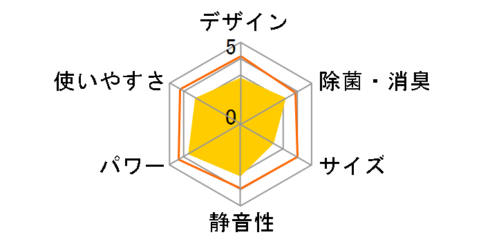 ������ MSZ-ZW2218-T [�u���E��]�̃��[�U�[���r���[