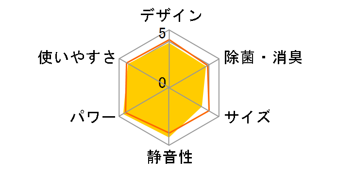 ������ MSZ-ZW5618S-T [�u���E��]�̃��[�U�[���r���[