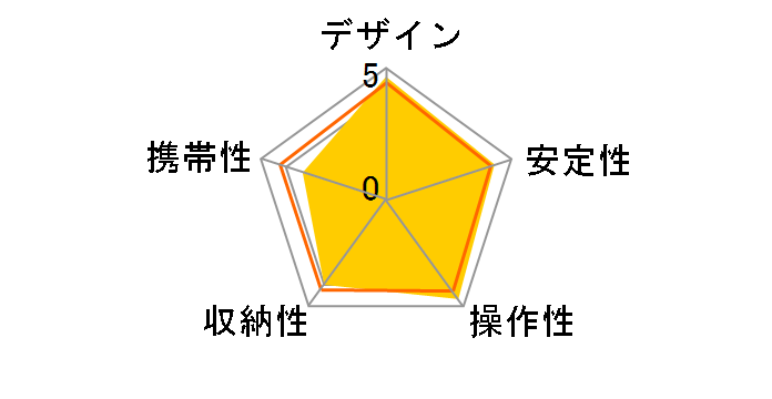 EX-647 VIDEO�̃��[�U�[���r���[