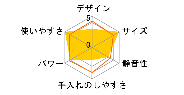 �~�j�u�����_�[ VS-KE55�̃��[�U�[���r���[