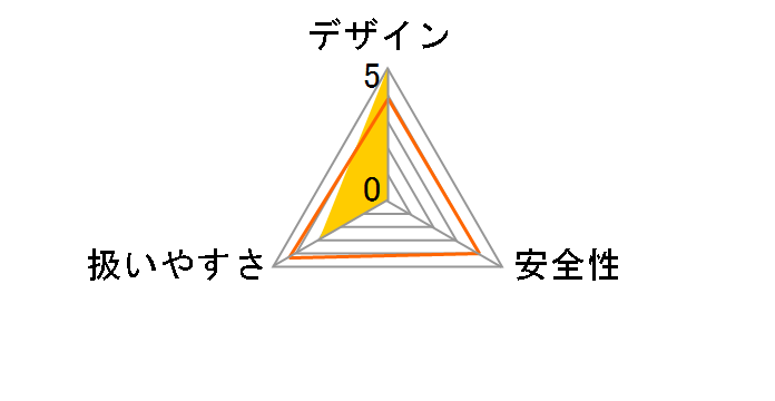 PO5000C�̃��[�U�[���r���[