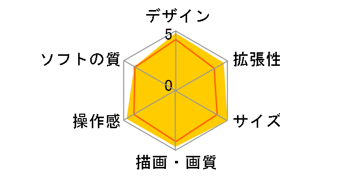 �v���C�X�e�[�V����4 HDD 1TB �O�����c�[���X��SPORT ���~�e�b�h�G�f�B�V���� CUHJ-10016�̃��[�U�[���r���[