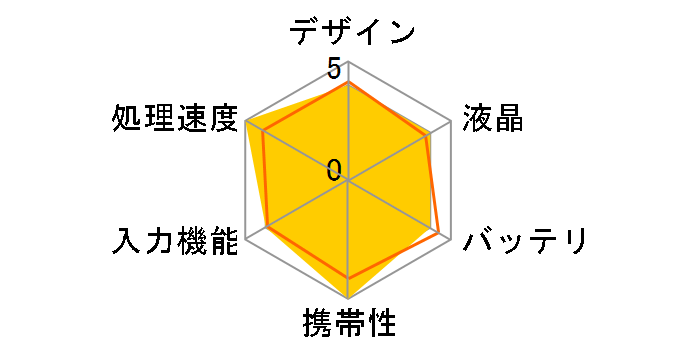 �u�M�[�{�[�h BB-1GX [�A�I]�̃��[�U�[���r���[