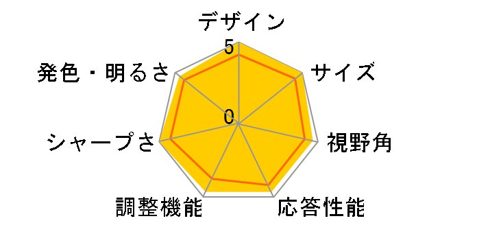 243V7QDAB/11 [23.8�C���` �u���b�N]�̃��[�U�[���r���[