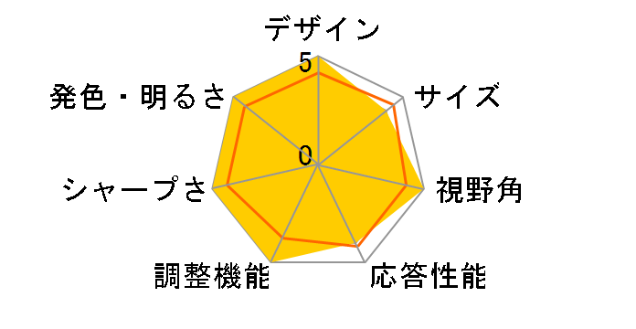 223V7QHAB/11 [21.5�C���` �u���b�N]�̃��[�U�[���r���[