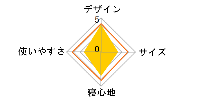 �A�h�x���`���[�X���[�s���O�o�b�O/C0 2000032343�̃��[�U�[���r���[