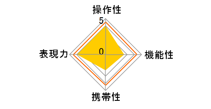 14mm F2.8 ED AS IF UMC [�\�j�[E�p]�̃��[�U�[���r���[