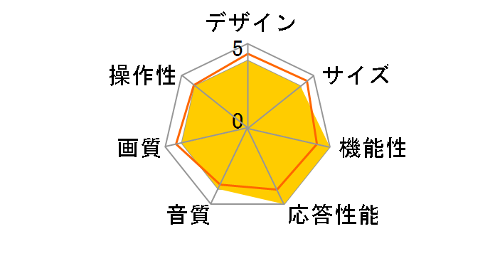SDN32-W31 [32�C���`]�̃��[�U�[���r���[
