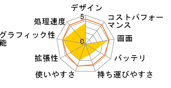 Inspiron 15 7000 �Q�[�~���O �v���~�A�� Core i7 7700HQ�E8GB�������E1TB HDD+128GB SSD�EGeForce GTX 1050Ti���ځE�t��HD���f�� [�u���b�N]�̃��[�U�[���r���[