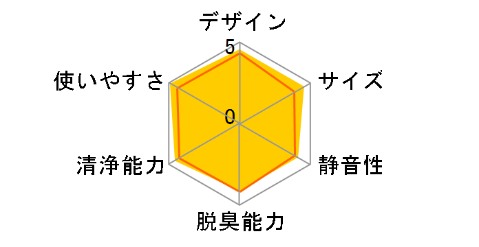 F-PXP55-K [�u���b�N]�̃��[�U�[���r���[