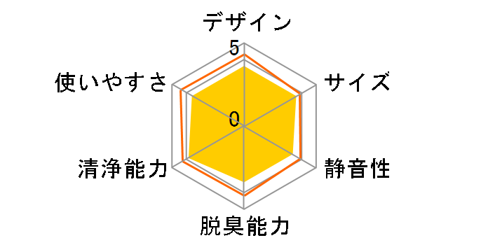 F-PDP30�̃��[�U�[���r���[