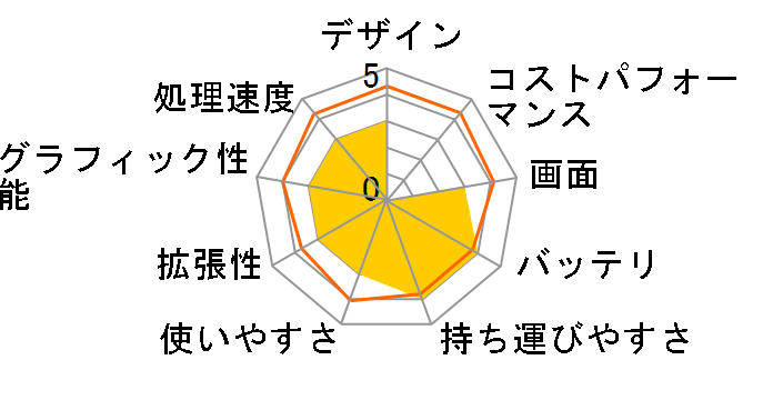 ThinkPad L570 20J80009JP�̃��[�U�[���r���[