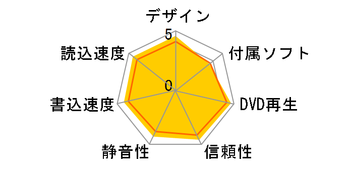 BRP-UT6CR [���r�[���b�h]�̃��[�U�[���r���[