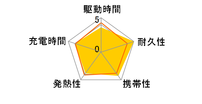 BMB-101K [��]�̃��[�U�[���r���[