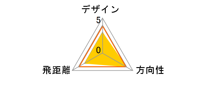 �V���o�[�L���b�g RV3 [LYNX�I���W�i���X�`�[�� �t���b�N�X�FSR]�̃��[�U�[���r���[