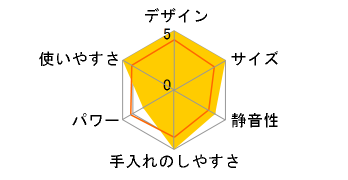 �{�[���W���[�u�����_�[ BLSTMM1-BWH-040 [�z���C�g]�̃��[�U�[���r���[