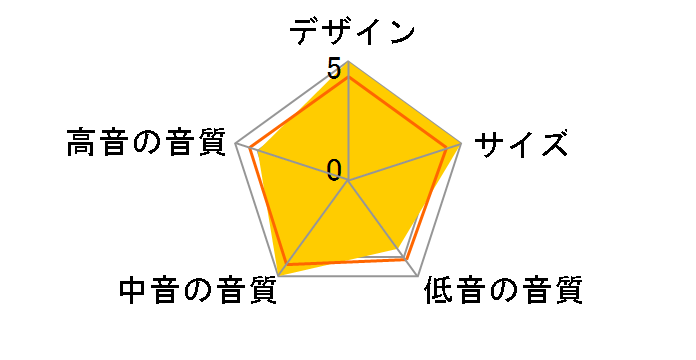 CLASSIK UNIK [Black �P�i]�̃��[�U�[���r���[