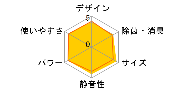 �G�I���A CS-WX568C2�̃��[�U�[���r���[