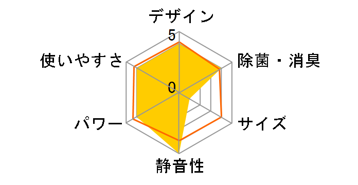 �G�I���A CS-WX638C2�̃��[�U�[���r���[