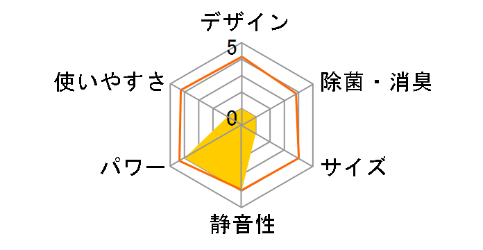 �G�I���A CS-X228C�̃��[�U�[���r���[