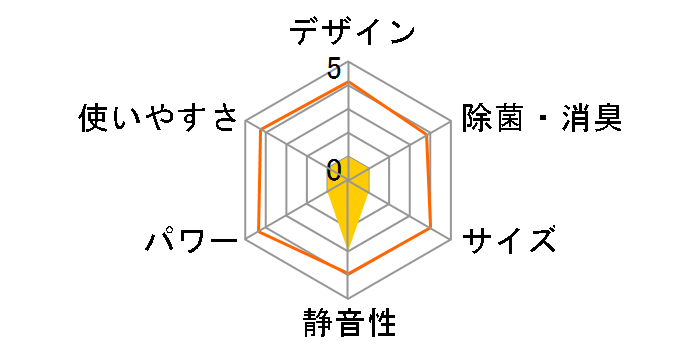 �G�I���A CS-X568C2�̃��[�U�[���r���[