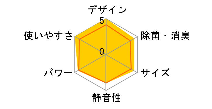 �G�I���A CS-X638C2�̃��[�U�[���r���[