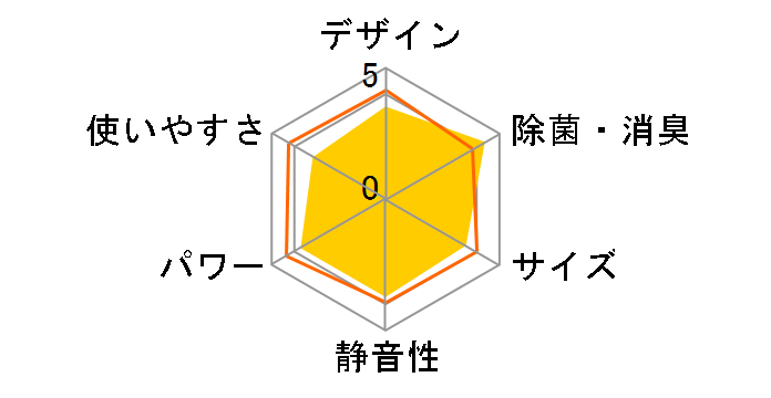 �G�I���A CS-X718C2�̃��[�U�[���r���[