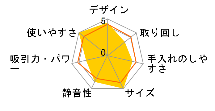 �_�u�����^�� �v�`�T�C�N���� MC-SR35G�̃��[�U�[���r���[