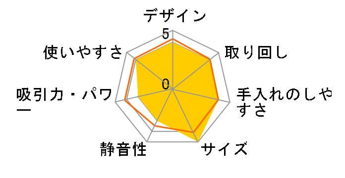 �v�`�T�C�N���� MC-SR25J�̃��[�U�[���r���[