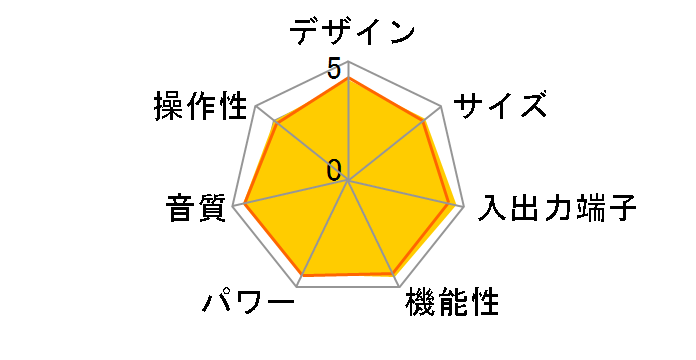 AVR-X4400H�̃��[�U�[���r���[