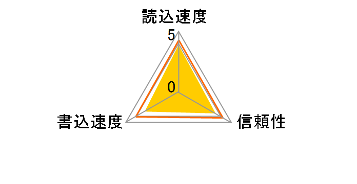 HDMCSDH32GCL10UIJP3 [32GB]�̃��[�U�[���r���[