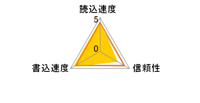 HDMCSDX64GCL10UIJP3 [64GB]�̃��[�U�[���r���[