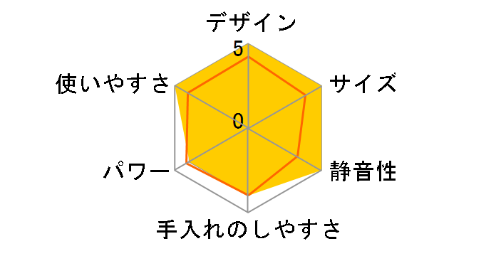 JSG-622-R [���b�h]�̃��[�U�[���r���[