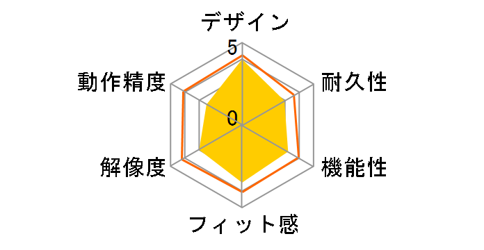 MA-RING-WW�̃��[�U�[���r���[