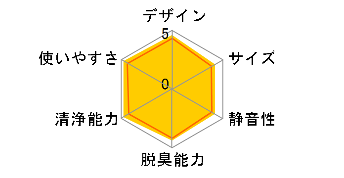 F-VC55XP-K [�u���b�N]�̃��[�U�[���r���[