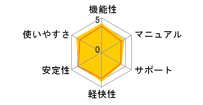 �M�܂�Ver.28 �A�b�v�O���[�h�E��芷����p�̃��[�U�[���r���[