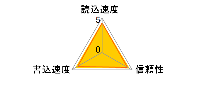 MB-MC256GA/AM [256GB]�̃��[�U�[���r���[