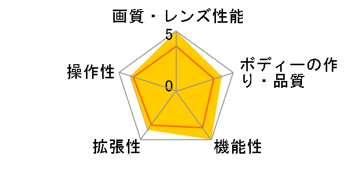 Do�ENature �f�W�^���}�C�N���X�R�[�v STV-451M II�̃��[�U�[���r���[