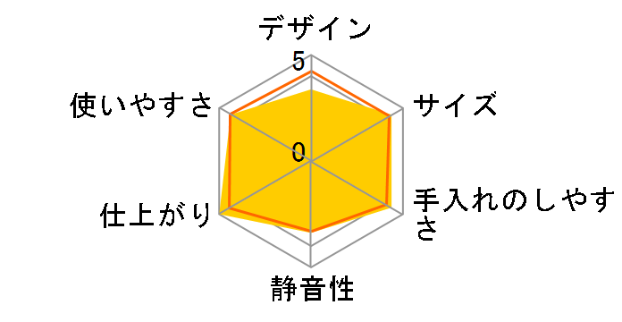 �}�W�b�N�~�� RSKM300�̃��[�U�[���r���[