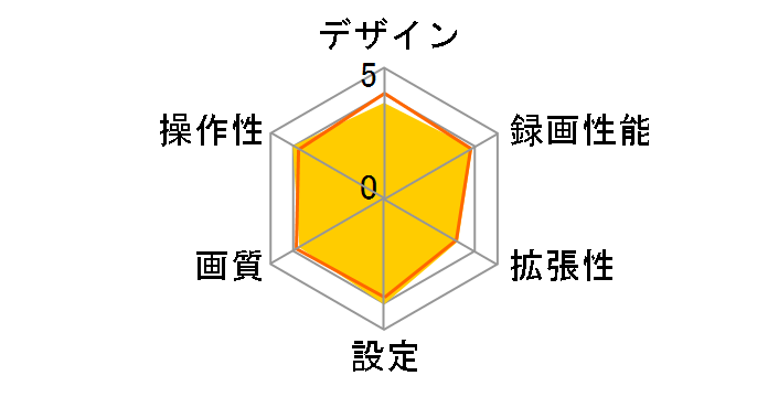 DRY-ST2000c�̃��[�U�[���r���[