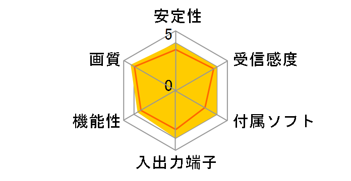 PIX-DT300N�̃��[�U�[���r���[