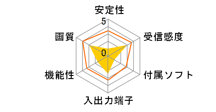 PIX-DT195W�̃��[�U�[���r���[