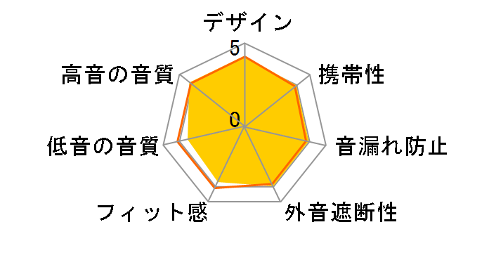 Pinnacle P2�̃��[�U�[���r���[