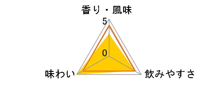 �R�b�c�E�H���Y �W�� 46�x 700ml�̃��[�U�[���r���[