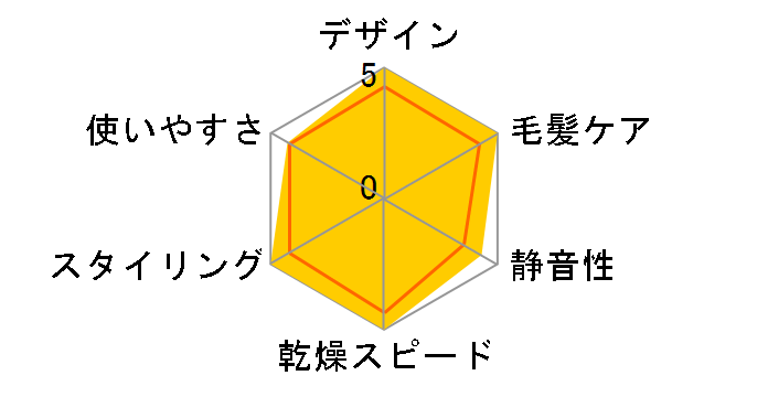 �w�A�N���G �v���X+ HD-NS910�̃��[�U�[���r���[