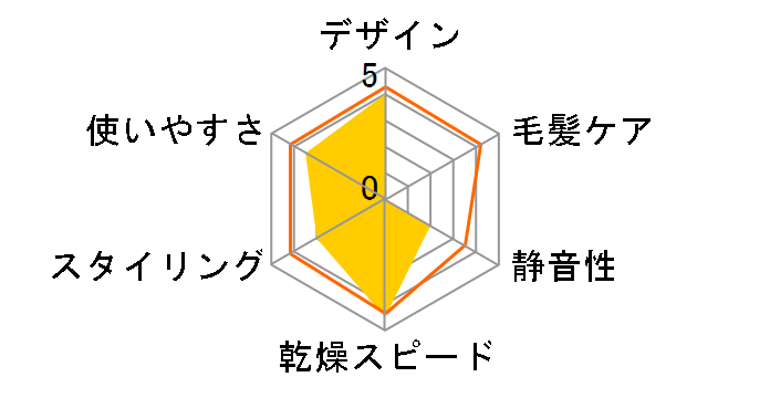 �C�I���P�A HD-N510(W) [�z���C�g]�̃��[�U�[���r���[