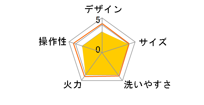 �R���p�N�g�O���� ���傱���傱�Ă� KS-2847�̃��[�U�[���r���[