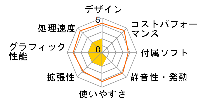 Legion Y720 Tower Core i5�E8GB�������[�E256GB SSD�ENVIDIA GeForce GTX 1060���� 90H5000TJM�̃��[�U�[���r���[