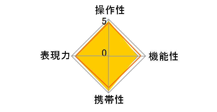 LAOWA 15mm F2 Zero-D�̃��[�U�[���r���[