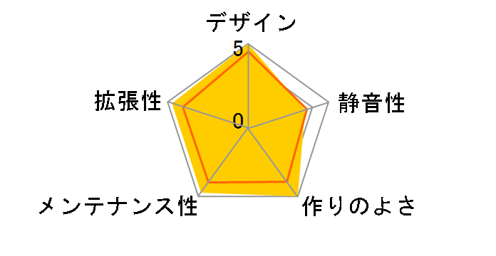 COSMOS II 25th Anniversary Edition RC-1200-KKN2�̃��[�U�[���r���[